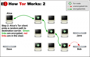 EFF: How Tor Works